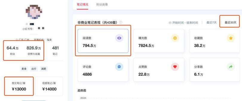 揭秘 | 小紅書、抖音上KOL和KOC，究竟誰更好使？