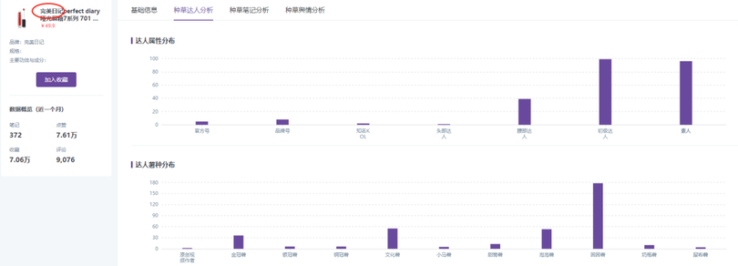 揭秘 | 小紅書、抖音上KOL和KOC，究竟誰更好使？