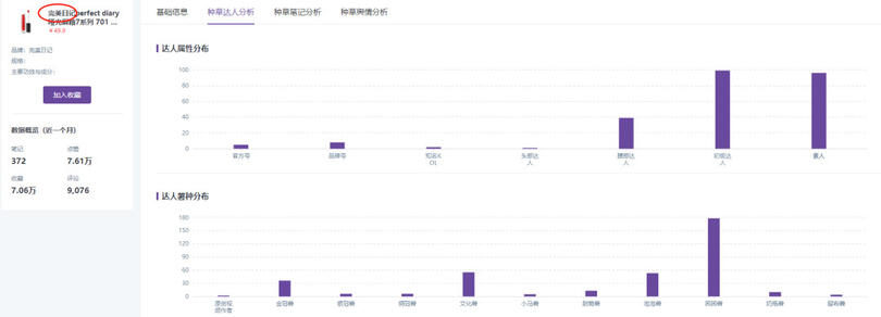小紅書、抖音上KOL和KOC，究竟誰更好使？