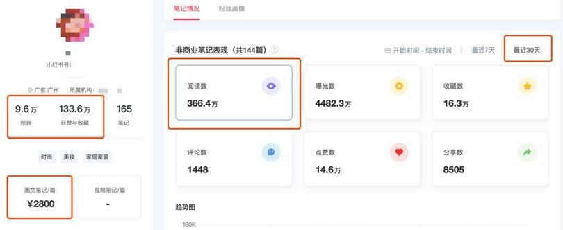 小紅書、抖音上KOL和KOC，究竟誰更好使？