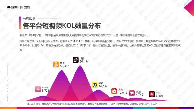 小紅書、抖音上KOL和KOC，究竟誰更好使？